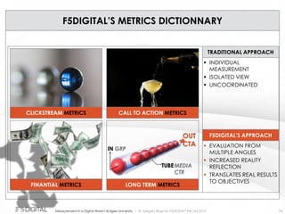 © Gregory Birge for F5DIGITAL® Pte Ltd 2012Measurement in a Digital World I Rutgers University 74
F5DIGITAL’S METRICS DICTIONNARY
 INDIVIDUAL
MEASUREMENT
 ISOLATED VIEW
 UNCOORDINATED
TRADITIONAL APPROACH
 EVALUATION FROM
MULTIPLE ANGLES
 INCREASED REALITY
REFLECTION
 TRANSLATES REAL RESULTS
TO OBJECTIVES
F5DIGITAL’S APPROACH
CLICKSTREAM METRICS CALL TO ACTION METRICS
FINANTIAL METRICS
TUBE
IN GRP
MEDIA
CTR
OUT
CTA
© F5DIGITAL ™
Consulting Pte
Ltd 2012 – Media
im
pact measurement
LONG TERM METRICS
 