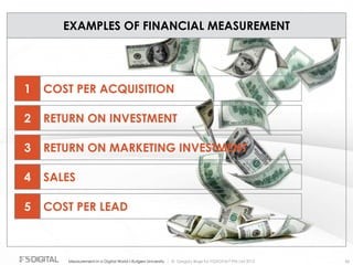 © Gregory Birge for F5DIGITAL® Pte Ltd 2012Measurement in a Digital World I Rutgers University 86
EXAMPLES OF FINANCIAL MEASUREMENT
1 COST PER ACQUISITION
2 RETURN ON INVESTMENT
3 RETURN ON MARKETING INVESTMENT
4 SALES
5 COST PER LEAD
 