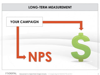 © Gregory Birge for F5DIGITAL® Pte Ltd 2012Measurement in a Digital World I Rutgers University 88
LONG-TERM MEASUREMENT
YOUR CAMPAIGN
NPS
 