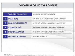 © Gregory Birge for F5DIGITAL® Pte Ltd 2012Measurement in a Digital World I Rutgers University 89
LONG-TERM OBJECTIVE POINTERS
COUNTRY OBJECTIVES
TAKES TIME CAN NOT BE ANSWERED WITH ONE CAMPAIGN
REQUIRES REFERENCE WHERE DO WE START, WHERE WE WANT TO GO
ASSUMPTIONS WHEN NOT AVAILABLE, ASSUMPTIONS ARE OK
POST EVALUATION WHEN NOT AVAIALBLE, POST EVALUATION OK
1
2
3
4
WHAT YOU WANT TO ACHIEVE ?
SET UP EARLY FOR LT LISTENING EXERCICES5
 