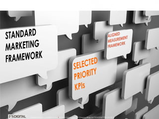 © Gregory Birge for F5DIGITAL® Pte Ltd 2012Measurement in a Digital World I Rutgers University © Gregory Birge for F5DIGITAL® Pte Ltd 2012Measurement in a Digital World I Rutgers University
 