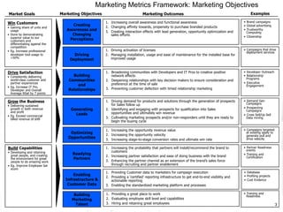 © Gregory Birge for F5DIGITAL® Pte Ltd 2012Measurement in a Digital World I Rutgers University 94
© Microsoft
 