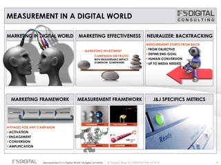 © Gregory Birge for F5DIGITAL® Pte Ltd 2012Measurement in a Digital World I Rutgers University 97
MEASUREMENT IN A DIGITAL WORLD
MARKETING EFFECTIVENESS NEURALIZER: BACKTRACKING
MARKETING FRAMEWORK MEASUREMENT FRAMEWORK
© Gregory Birge for F5DIGITAL® Consulting Pte Ltd 2012IMC in 2012 – Measurement Framework -C O N S U L T I N G
DIGITALLY ENABLED MARKETING FRAMEWORK BY F5DIGITAL
© Gregory Birge for F5DIGITAL® Consulting Pre Ltd 2012 – 4 Steps of Marketing in a Digital World
DEDICATED
ACTIVITIES
© GREGORY BIRGE FOR F5DIGITAL CONSULTING – ENGAGEMENT PROCEDURE - 2012
INTEREST
ACTUAL PURCHASE
SALES
FOLLOW UP
POST-PURCHASE
MECHANICS
RECRUITMENT
!RESPONSE MECHANICS
!SOCIAL MEDIA
!INVITATIONS
!UPFRONT AWARENESS
!GENERATE TRAFFIC
PRE-PURCHASE
MECHANICS
!ACTIVITIES TO KEEP
PEOPLE ENGAGED
!DRIVING STEP BY STEP TO
END FUNNEL
1 2 3 4 5 6 7 8
SALES
!ACTIVITIES TO DRIVES SALES
!OR INCREASE SALES / LT
DESIRE
4 PHASES FOR ANY CAMPAIGN
 ACTIVATION
 ENGAGEMENT
 CONVERSION
 AMPLIFICATION
MEASUREMENT STARTS FROM BACK
 FROM OBJECTIVE
 DEFINE END-GOAL
 HUMAN CONVERSION
 UP TO MEDIA NEEDED
MARKETING IN DIGITAL WORLD
MARKETING INVESTMENT
WITH MEASUREABLE IMPACT
SOMEHOW, SOMEWHERE
CAMPAIGN OR TACTIC
J&J SPECIFICS METRICS
CLICKSTREAM METRICS CALL TO ACTION METRICS
FINANTIAL METRICS
TUBE
IN GRP
MEDIA
CTR
OUT
CTA
© F5D
IGIT
AL
™
Co
nsu
ltin
g Pte
Ltd
201
2 – Me
dia
imp
ac
t me
asu
rem
ent
LONG TERM METRICS
 