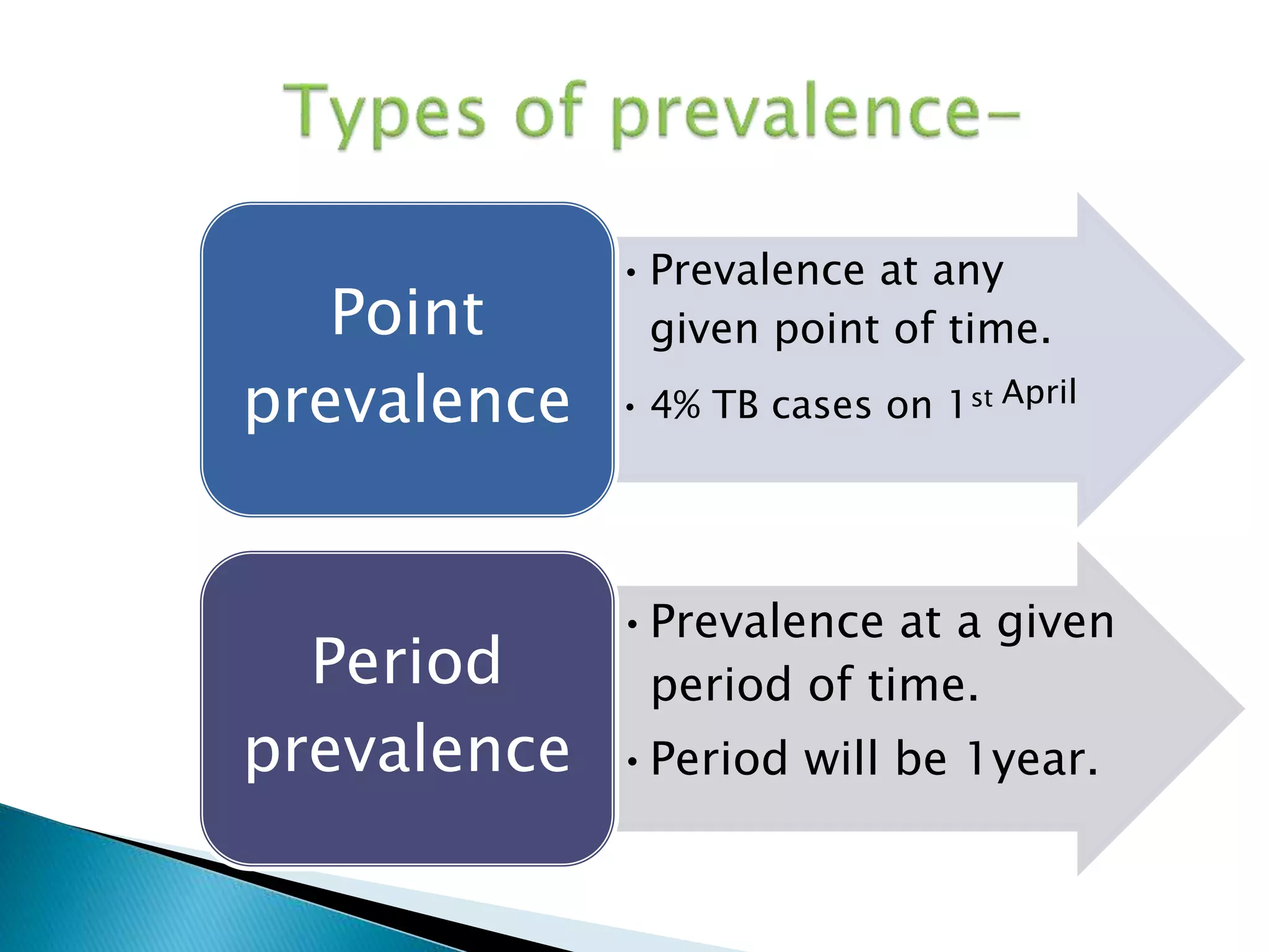 •Prevalence at any 
given point of time. 
• 4% TB cases on 1st April 
Point 
prevalence 
•Prevalence at a given 
period of time. 
•Period will be 1year. 
Period 
prevalence 
 