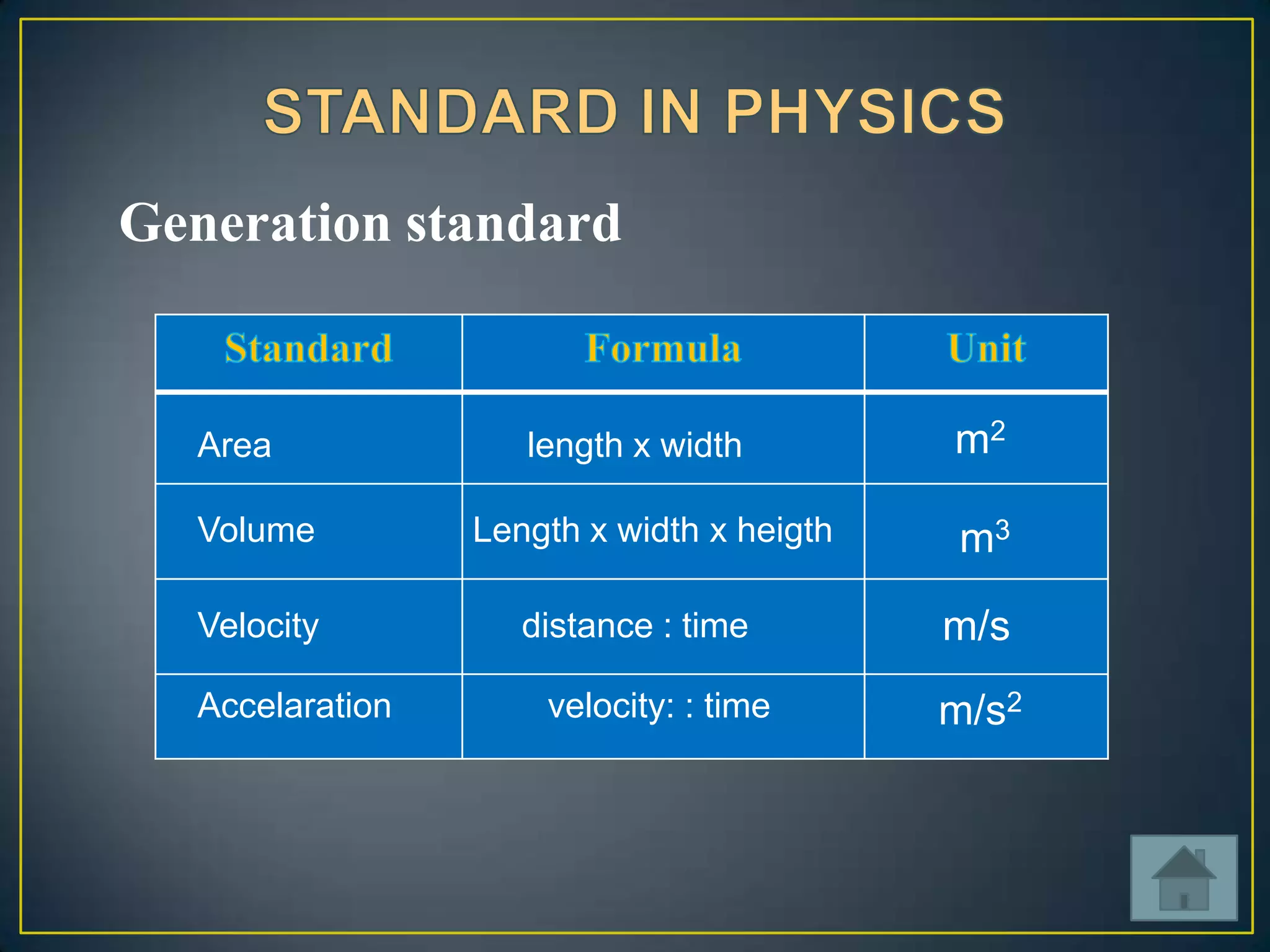 Generation standard

Area
Volume

Velocity
Accelaration

length x width
Length x width x heigth

distance : time
velocity: : time

m2
m3

m/s
m/s2

 
