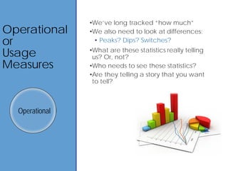 Operational
or
Usage
Measures
•We’ve long tracked “how much”
•We also need to look at differences:
• Peaks? Dips? Switches?
•What are these statistics really telling
us? Or, not?
•Who needs to see these statistics?
•Are they telling a story that you want
to tell?
Operational
 