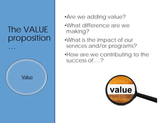 The VALUE
proposition
…
•Are we adding value?
•What difference are we
making?
•What is the impact of our
services and/or programs?
•How are we contributing to the
success of….?
Value
 