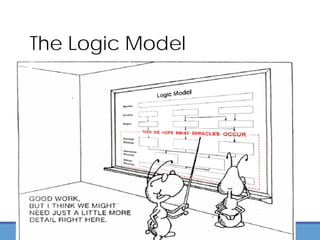 The Logic Model
 