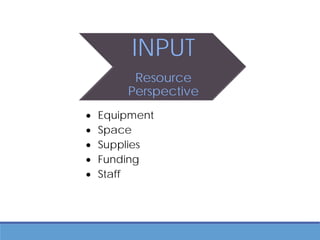 IMPACT
Equipment
INPUT
Resource
Perspective
• Equipment
• Space
• Supplies
• Funding
• Staff
 