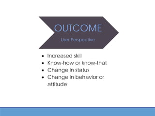 IMPACT
OUTCOME
User Perspective
• Increased skill
• Know-how or know-that
• Change in status
• Change in behavior or
attitude
 