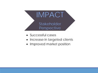 IMPACT
IMPACT
Stakeholder
Perspective
• Successful cases
• Increase in targeted clients
• Improved market position
 