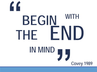 BEGIN WITH
THE
IN MIND
END
Covey 1989
 