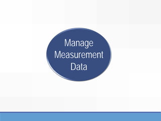 Manage
Measurement
Data
 