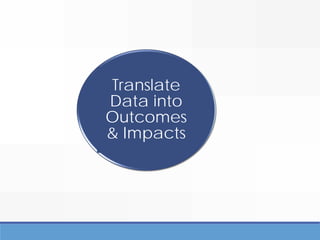 Translate
Data into
Outcomes
& Impacts
 