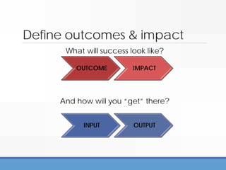 Define outcomes & impact
What will success look like?
And how will you “get” there?
OUTCOME IMPACT
INPUT OUTPUT
 