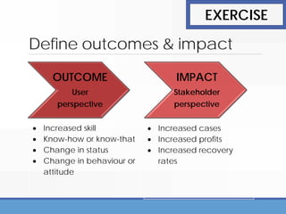 Define outcomes & impact
• Increased skill
• Know-how or know-that
• Change in status
• Change in behaviour or
attitude
• Increased cases
• Increased profits
• Increased recovery
rates
OUTCOME
User
perspective
IMPACT
Stakeholder
perspective
EXERCISE
 