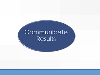 Communicate
Results
 