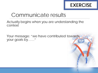 Communicate results
Actually begins when you are understanding the
context
Your message: “we have contributed towards
your goals by……”
EXERCISE
 