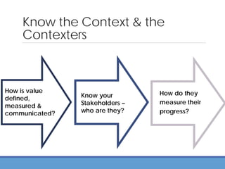 Know the Context & the
Contexters
How do they
measure their
progress?
Know your
Stakeholders –
who are they?
How is value
defined,
measured &
communicated?
 