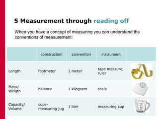 Measurement in the lower primary | PPTX