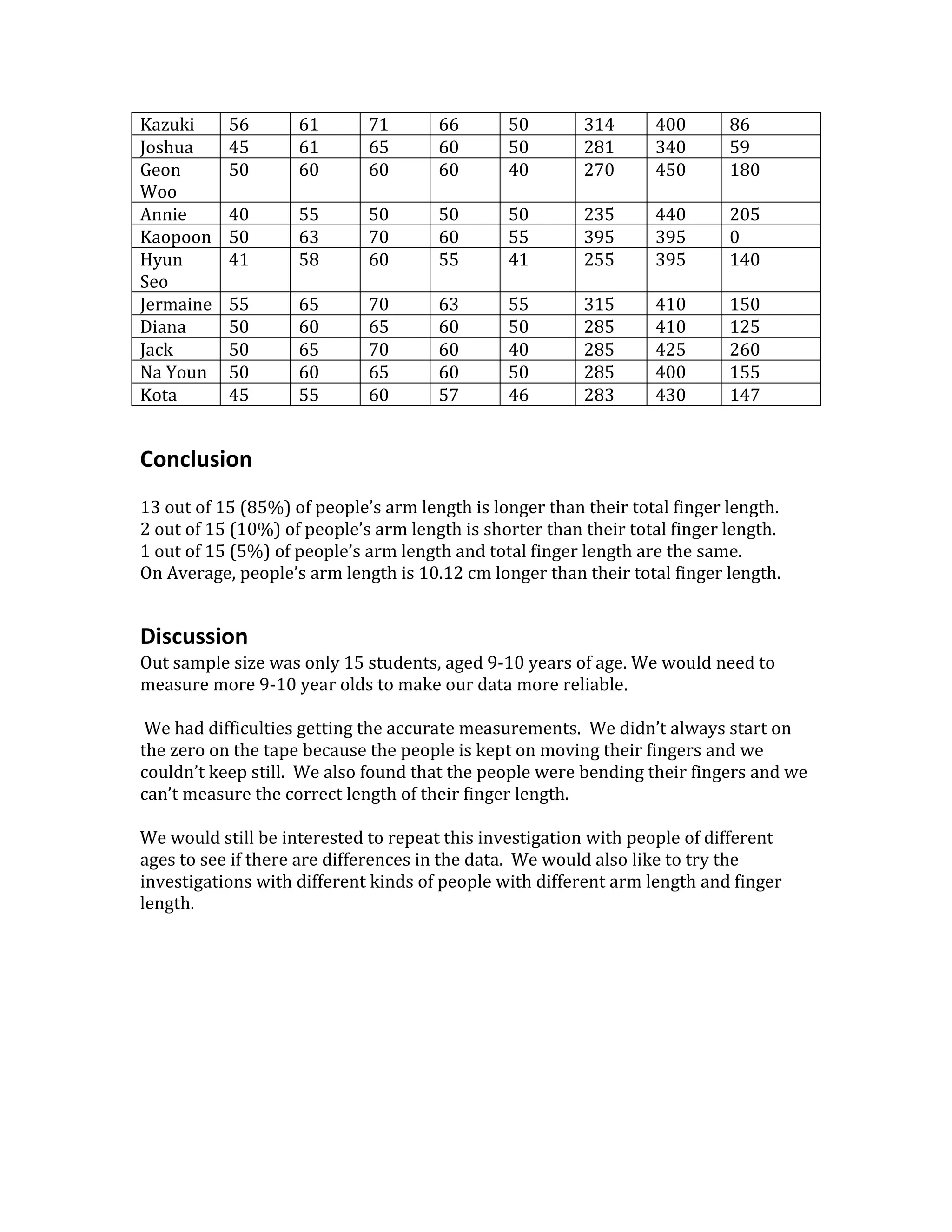 Measurement Investigation PDF