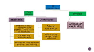 MEASUREMENT I PP.pptx