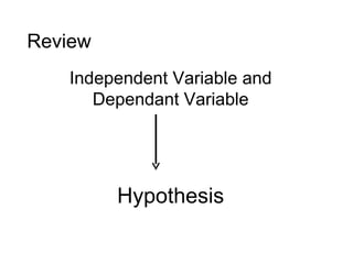 Hypothesis Independent Variable and Dependant Variable Review 