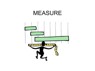 MEASURE 