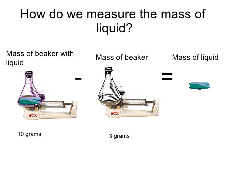 measurement of weight