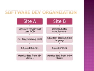 Software Dev Organization