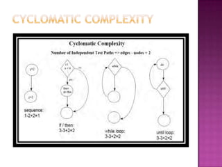 Cyclomatic complexity