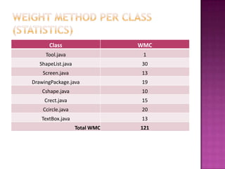 Weight Method per Class (Statistics)