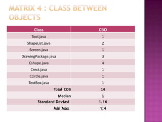 Depth is generally better than breadth in class hierarchy, since it promotes reuse of methods through inheritance 