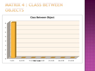 Classes higher up in the hierarchy should have more sub-classes then those lower down
