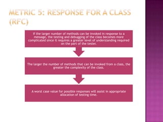 NOC gives an idea of the potential influence a class has on the design: classes with large number of children may require more testingMatrix 3 : Number of Children 