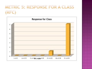 As collaboration increases reuse decreases