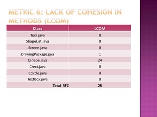 Metric 5: Response For a Class (RFC)