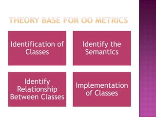 Theory Base for OO Metrics