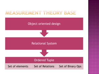 Measurement Theory Base