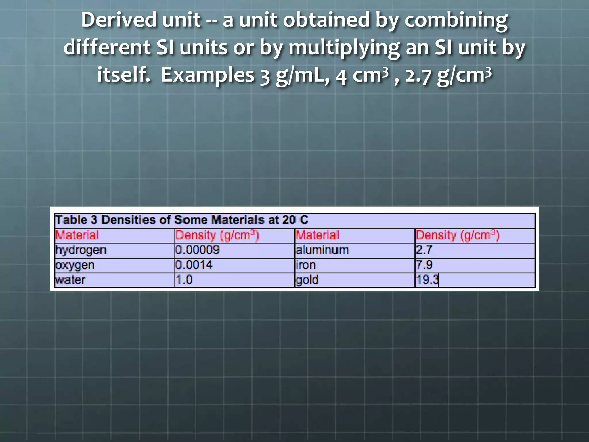 Derived unit -- a unit obtained by combining different SI units or by multiplying an SI unit by itself.  Examples 3 g/mL, 4 cm3 , 2.7 g/cm3
