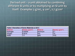 Derived unit -- a unit obtained by combining different SI units or by multiplying an SI unit by itself.  Examples 3 g/mL, 4 cm3 , 2.7 g/cm3
