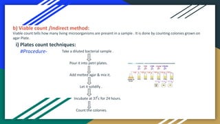 Viable Count Machine Measurement of bacterial growth (2).pdf