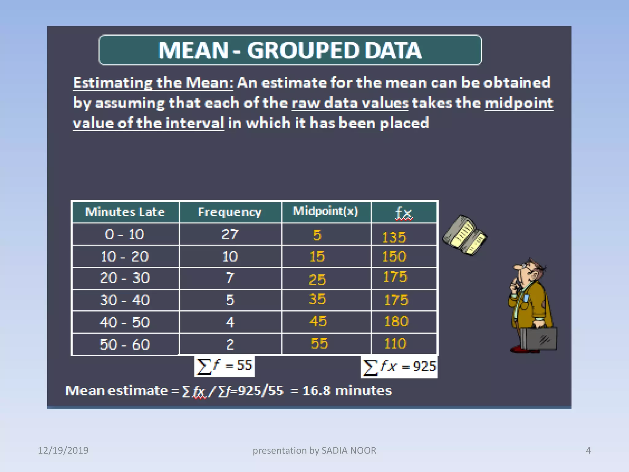 12/19/2019 4presentation by SADIA NOOR
 