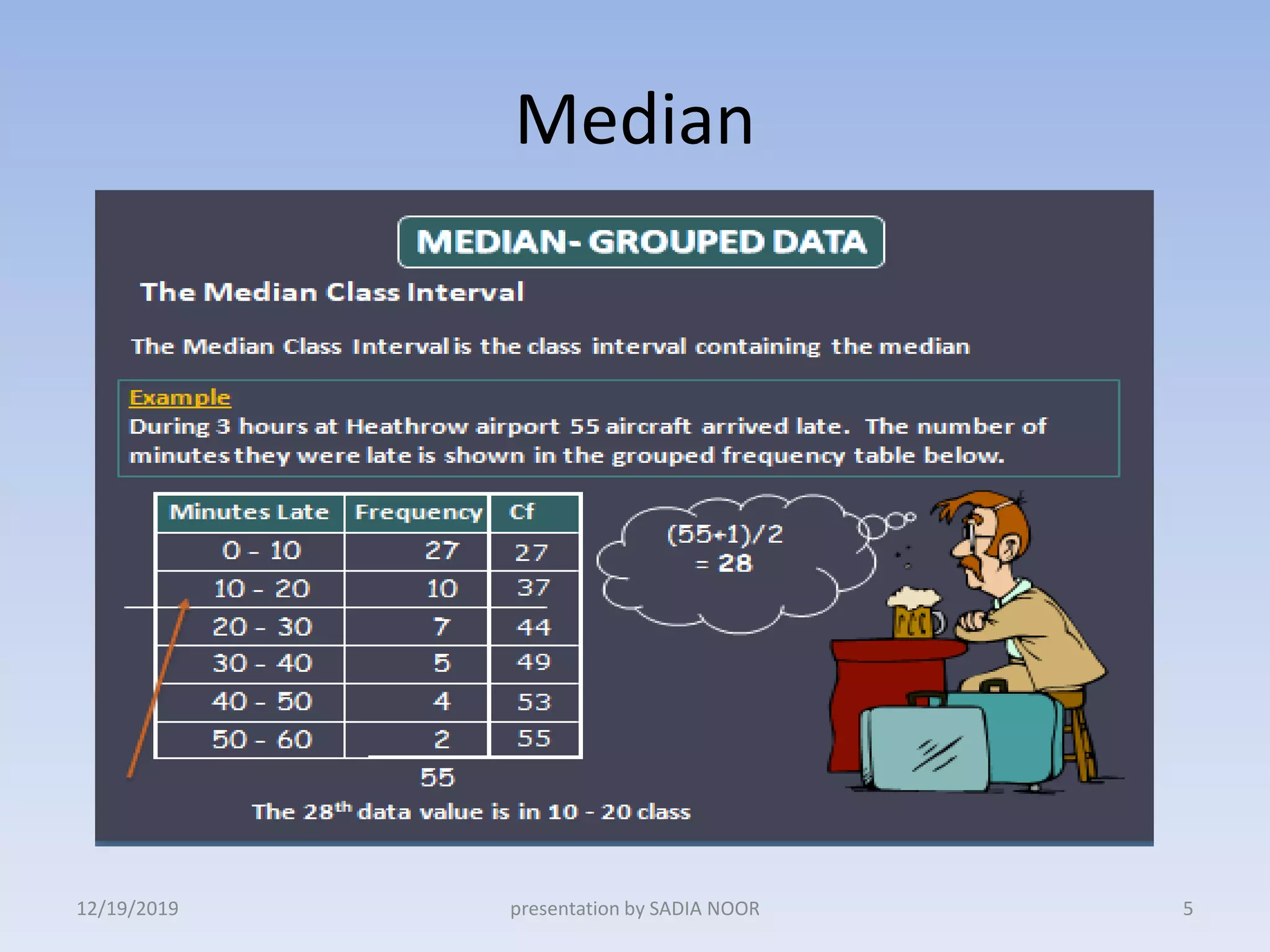 Median
12/19/2019 5presentation by SADIA NOOR
 