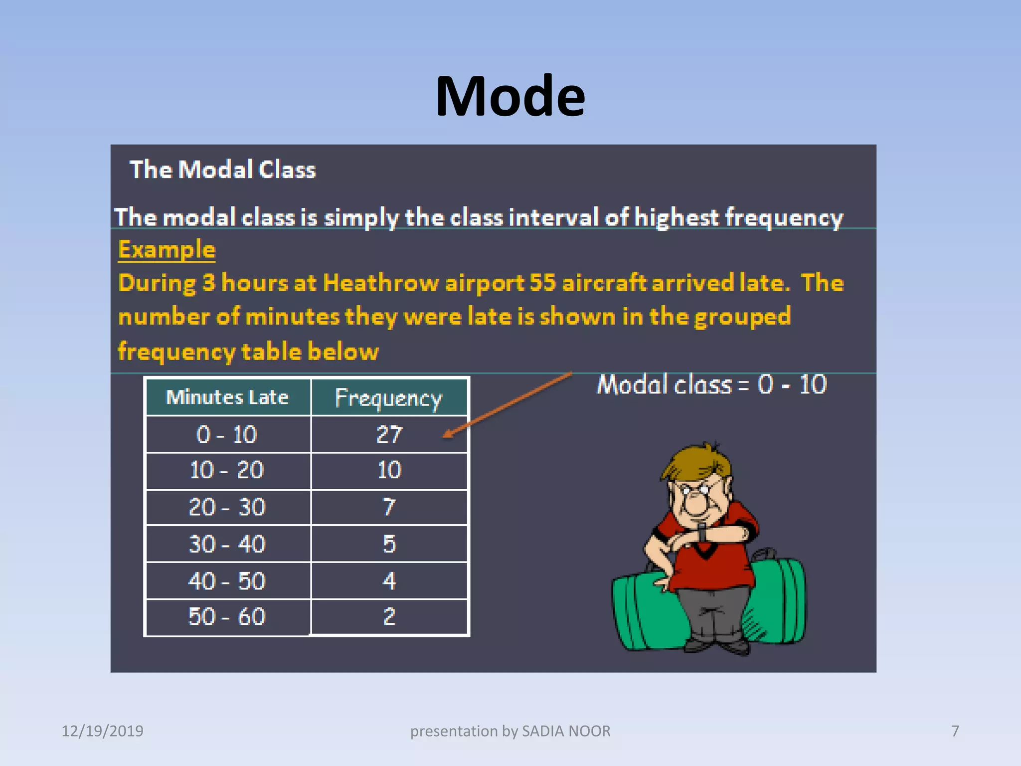 Mode
12/19/2019 7presentation by SADIA NOOR
 