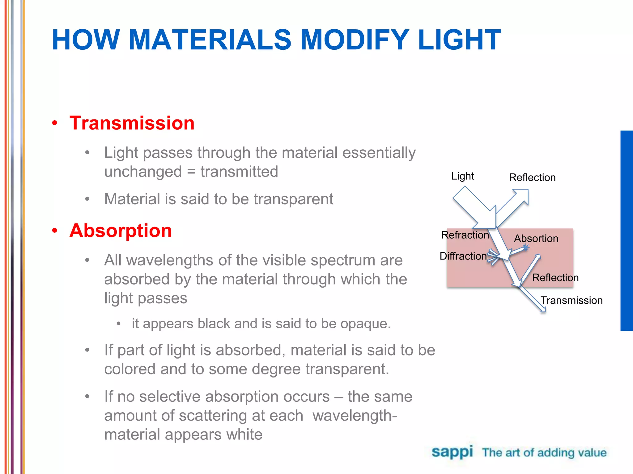HOW MATERIALS MODIFY LIGHT
• Transmission
• Light passes through the material essentially
unchanged = transmitted
• Material is said to be transparent
• Absorption
• All wavelengths of the visible spectrum are
absorbed by the material through which the
light passes
• it appears black and is said to be opaque.
• If part of light is absorbed, material is said to be
colored and to some degree transparent.
• If no selective absorption occurs – the same
amount of scattering at each wavelength-
material appears white
Light Reflection
Absortion
Transmission
Refraction
Reflection
Diffraction
 