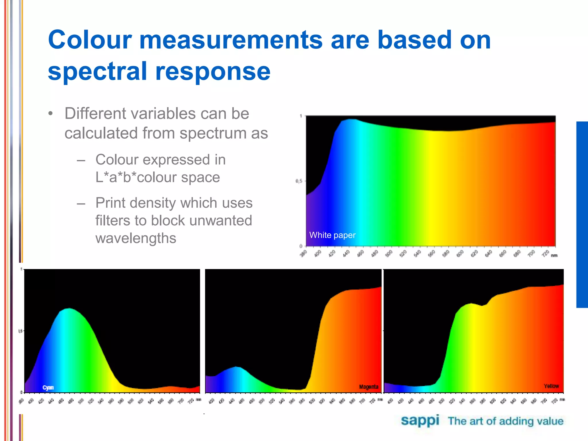 Colour measurements are based on
spectral response
• Different variables can be
calculated from spectrum as
– Colour expressed in
L*a*b*colour space
– Print density which uses
filters to block unwanted
wavelengths White paper
 