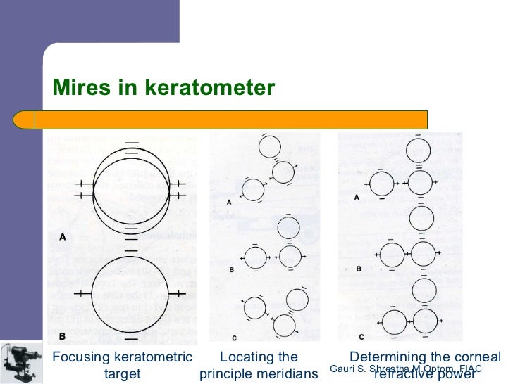 measurement of corneal curvature keratometry