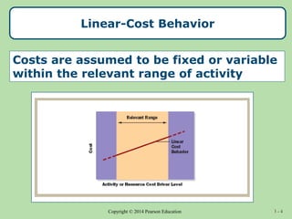 Measurement of Cost Behavior.ppt