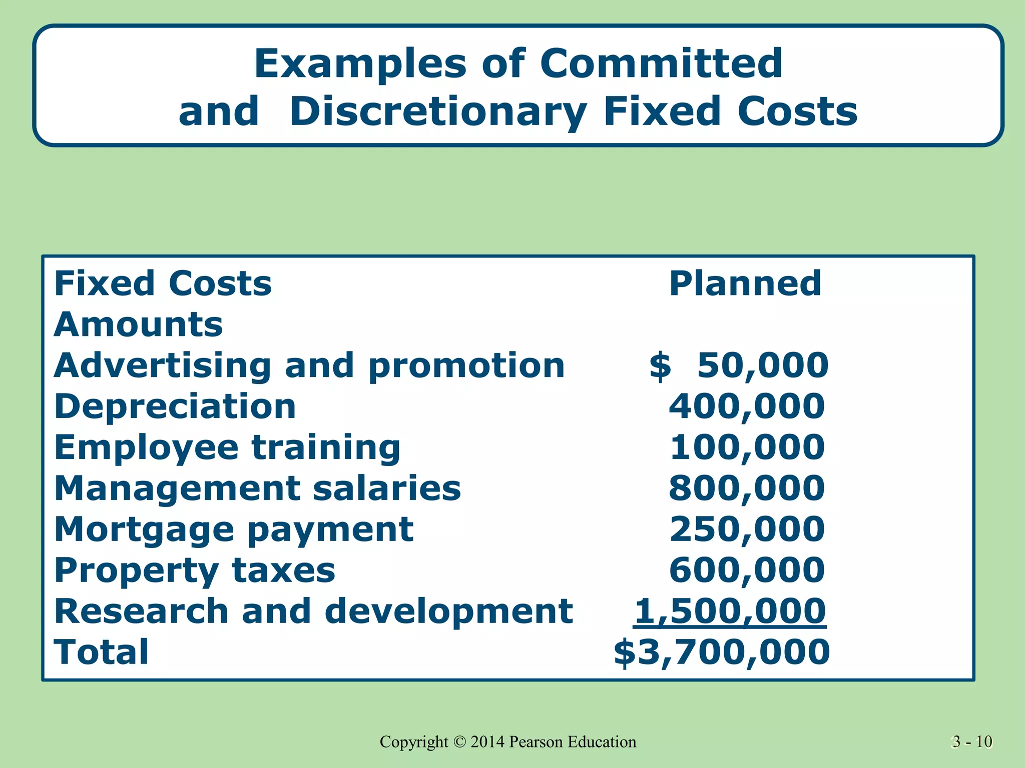 3 - 10
Copyright © 2014 Pearson Education 3 - 10
Examples of Committed
and Discretionary Fixed Costs
Fixed Costs Planned
Amounts
Advertising and promotion $ 50,000
Depreciation 400,000
Employee training 100,000
Management salaries 800,000
Mortgage payment 250,000
Property taxes 600,000
Research and development 1,500,000
Total $3,700,000
 